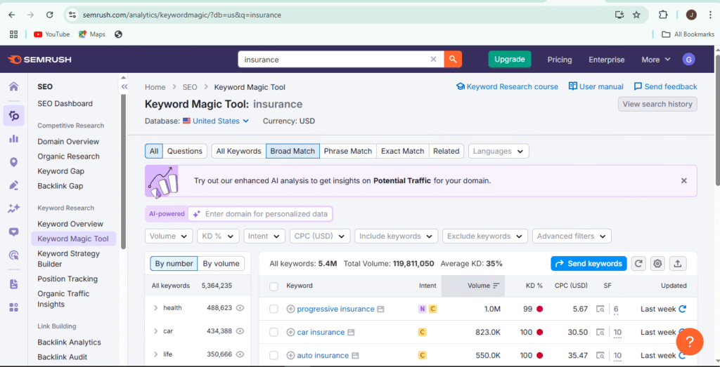 keyword magic tool Semrush vs ahrefs